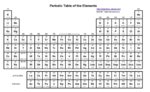 PeriodicTable-56a128ab5f9b58b7d0bc938c.jpg