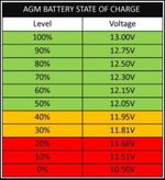 Battery AGM state of charge.JPG