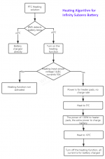 BatteryHeaterFlowchart.png BatteryHeaterFlowchart.png