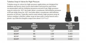 high pressure valve stem.jpg