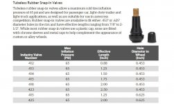low pressure valve stem.jpg