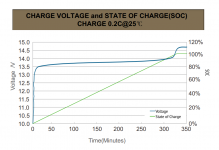 LiFePO4charge.png LiFePO4charge.png