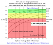 Battery discharge rate.png