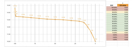 lithium chart.png