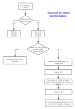 PTC-Flowchart.png