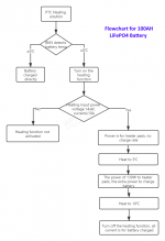 PTC-Flowchart.png PTC-Flowchart.png