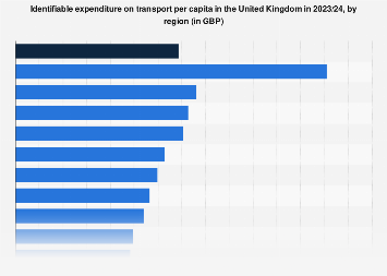 www.statista.com