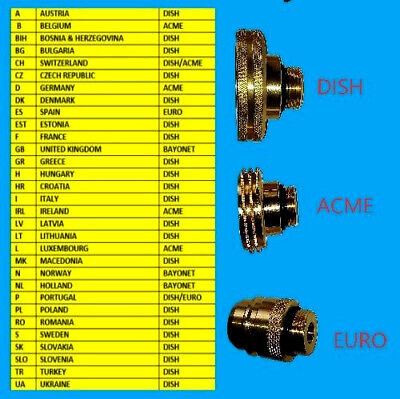 Getting LPG in France - adapter?