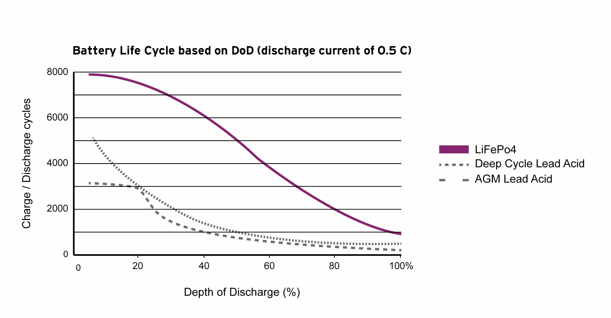 battery-life-cycle-based-on-dod.jpg